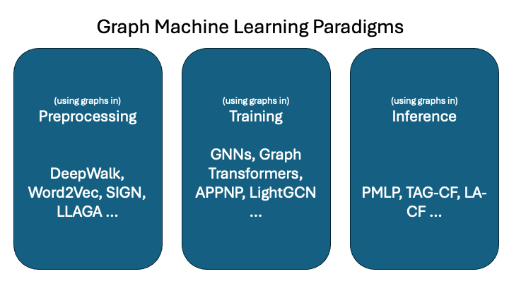 gml-paradigms-tinypaper.png
