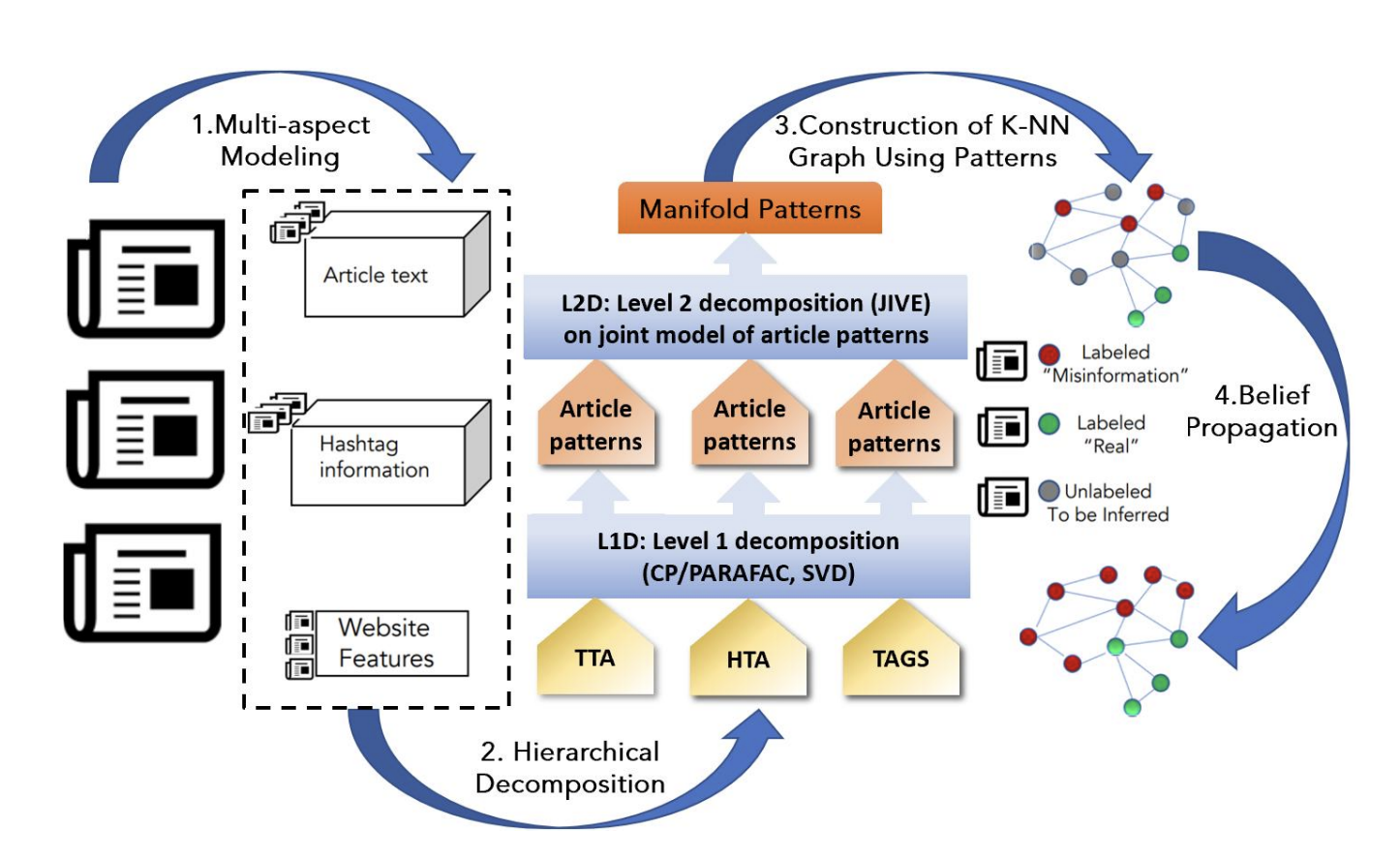 hierarchical-joint-decomposition.png